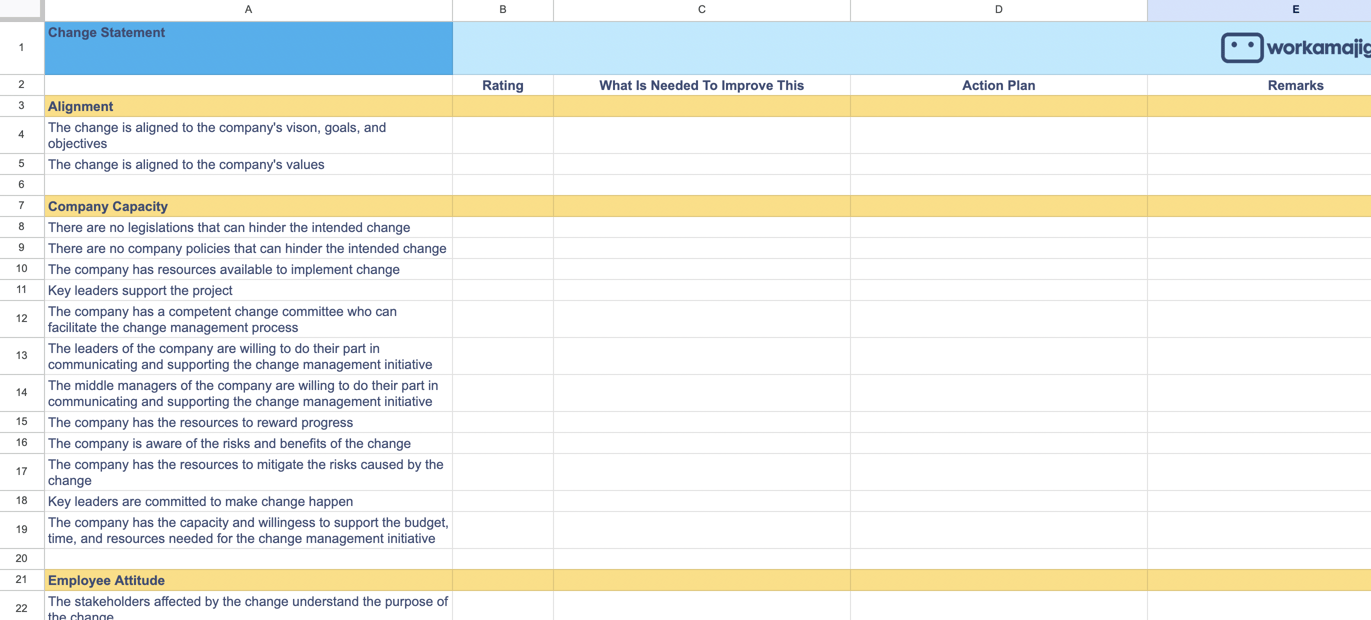 Change Readiness Assessment Template.