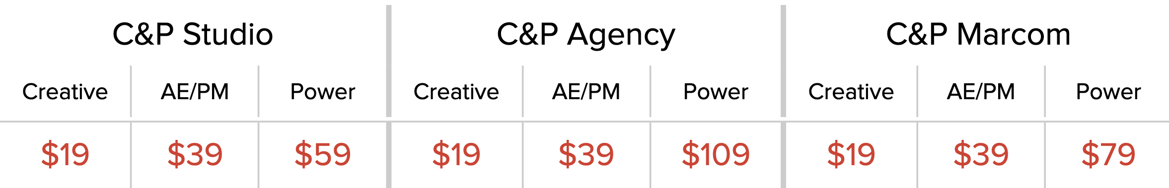 Clients & Profits pricing (as of July 2024)