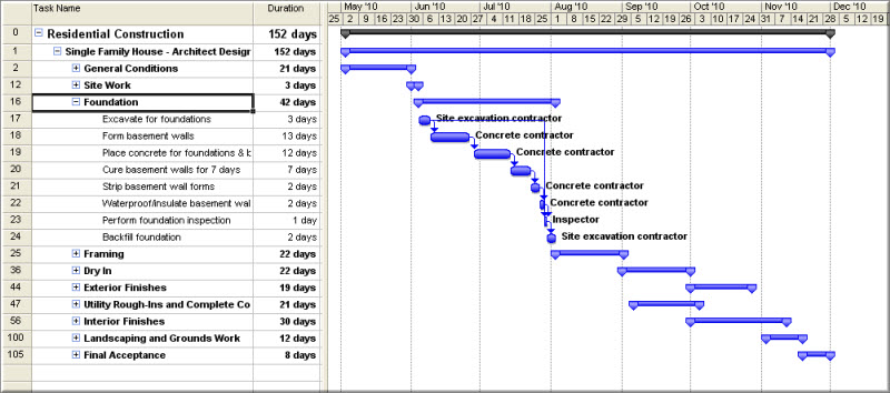 The Definitive Guide to Gantt Charts for Project Management (2017)