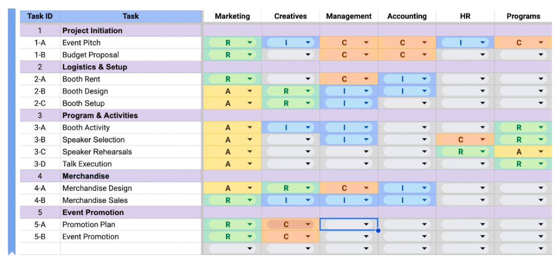 Raci matrix example