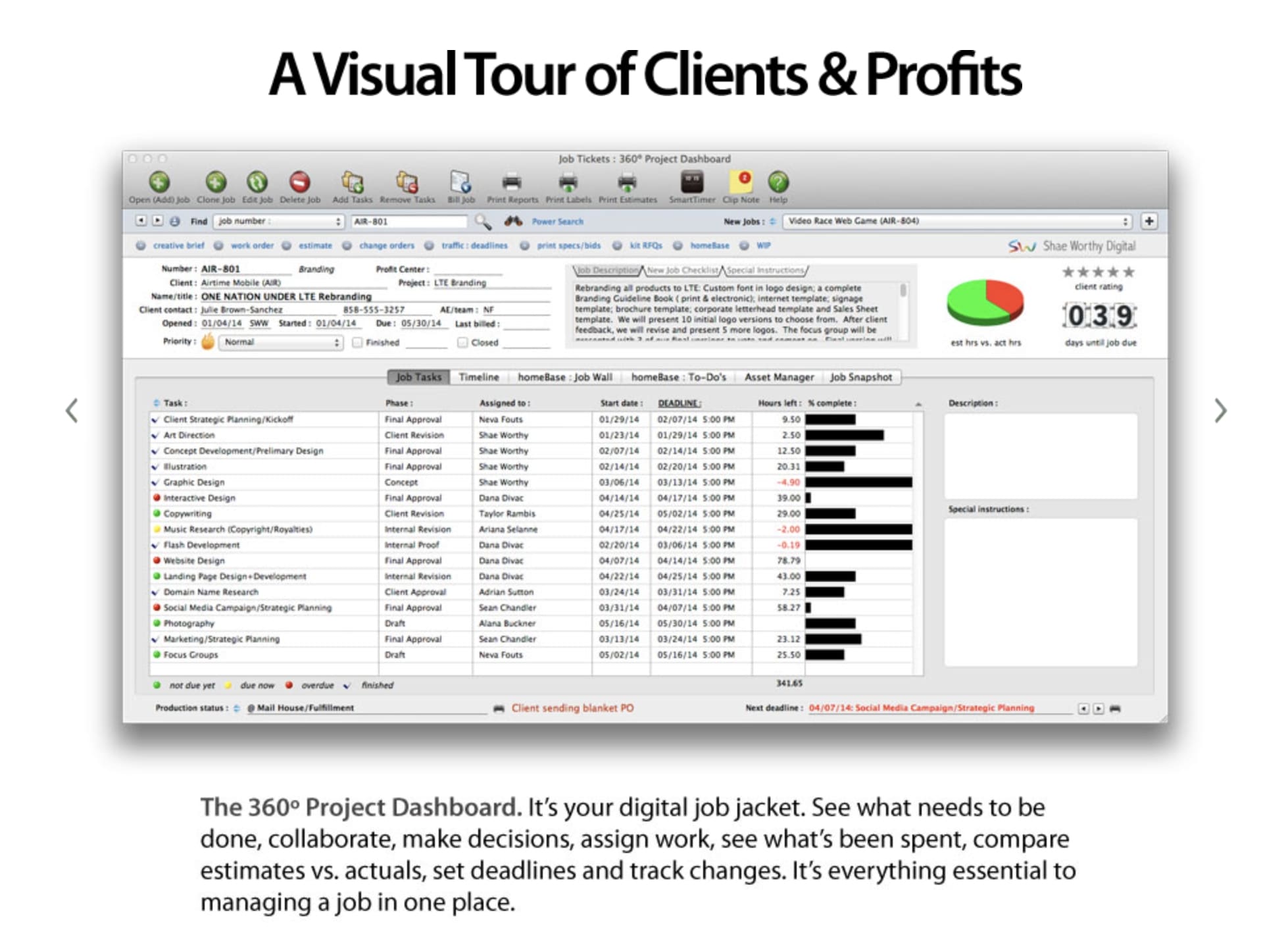 A Visual Tour of Clients & Profits: Project Dashboard overview