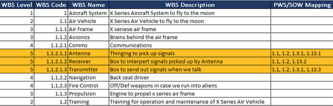 what-is-work-breakdown-structure-wbs-in-project-management