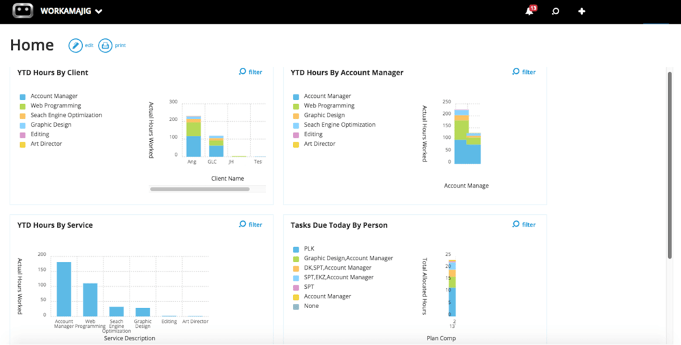 Workamajig Home Dashboard YTD by Category