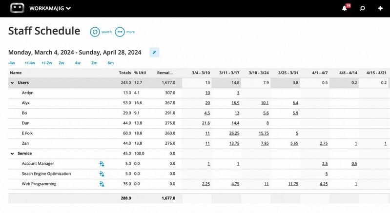 Workamajig Staff Schedule Dashboard