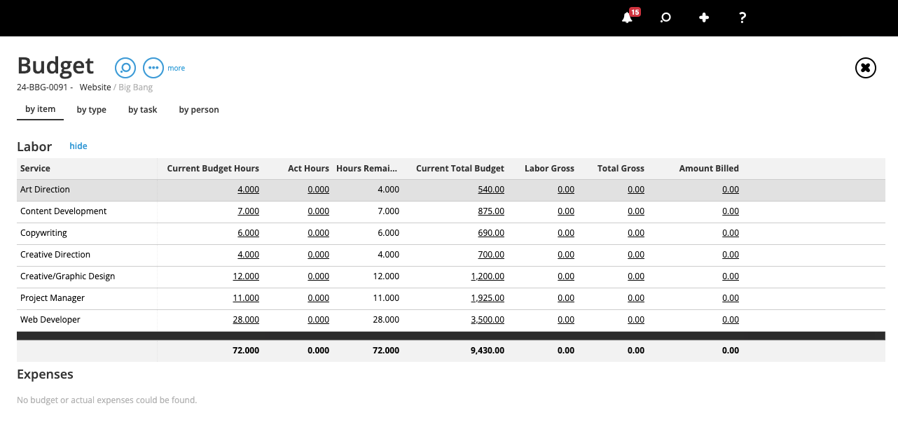 Budget by Item: Labor & Services