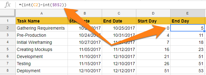 gantt chart showing only years ms project