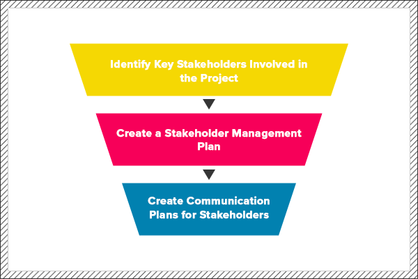 How To Create Winning Client Communication Plans And Templates