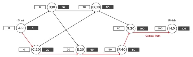 Science Behind Increasing  CPM – ReelnReel