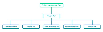 The Definitive Project Management Guide for Beginners