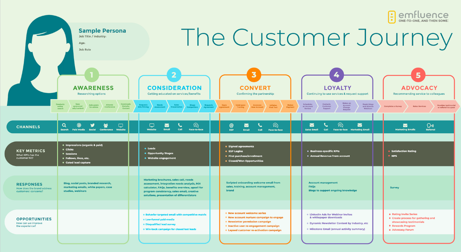 How To Choose The Best Marketing Framework