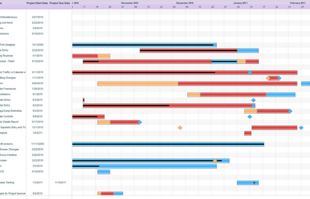 Deliverables in Project Management- The Complete Guide With Examples