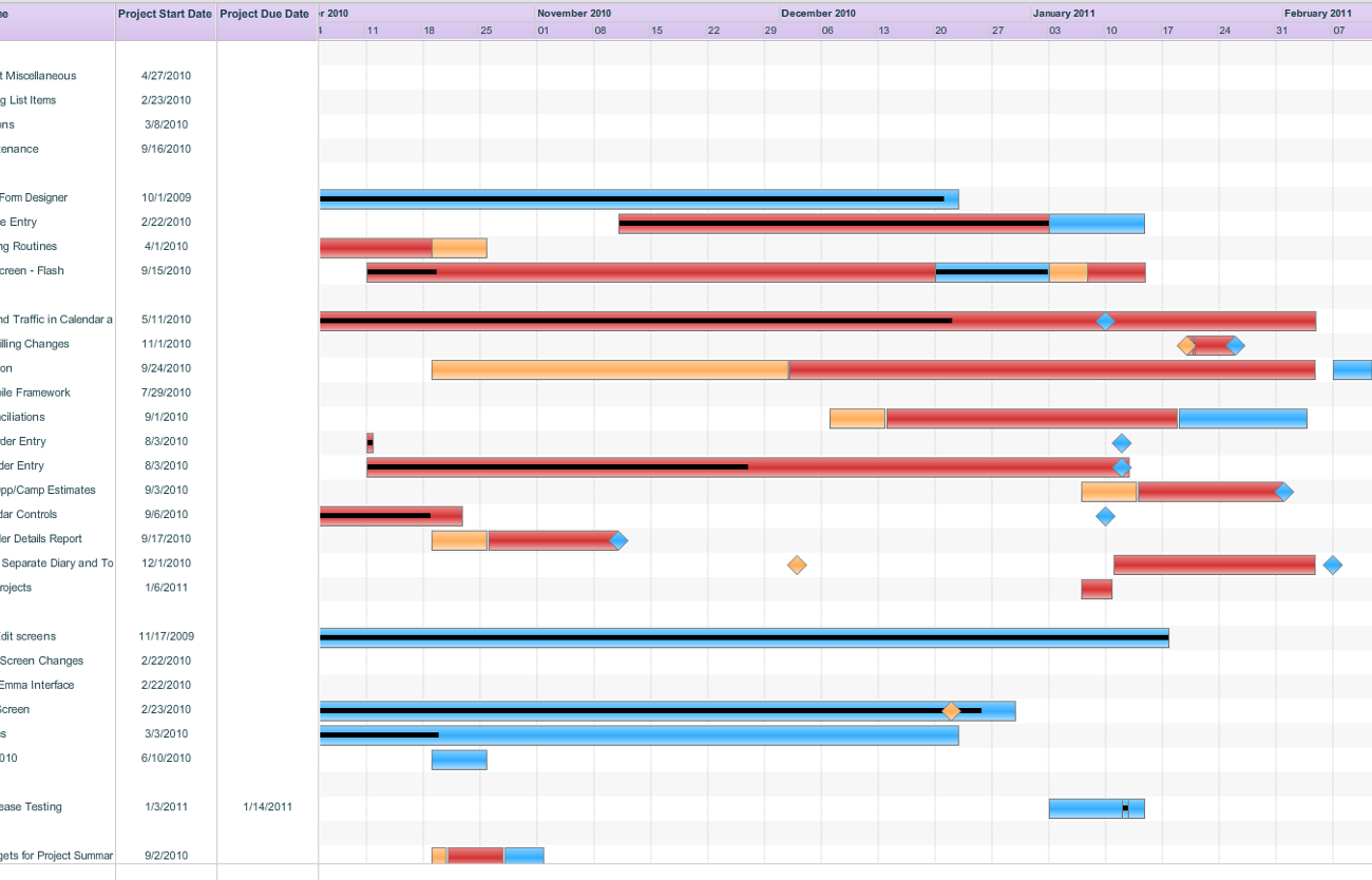 Completing the project. Project deliverables.