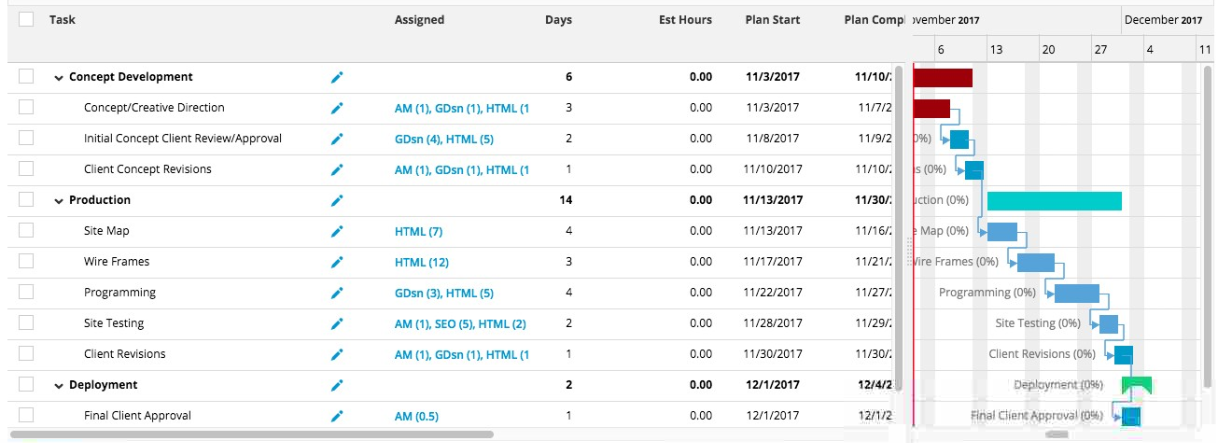 The Definitive Guide to Gantt Charts for Project Management (2017)